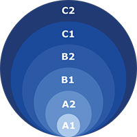 ALTE сертификаттай